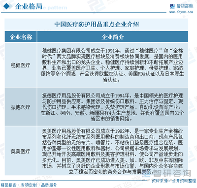 2023年中國(guó)醫(yī)療防護(hù)用品行業(yè)全景速覽 市場(chǎng)需求波動(dòng)明顯，推動(dòng)產(chǎn)業(yè)高質(zhì)量發(fā)展
